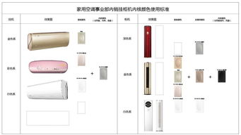 標(biāo)準(zhǔn)化與精簡 電腦圖文設(shè)計的工業(yè)設(shè)計對話